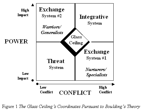 mcclelland theory of need. to Boulding#39;s Theory