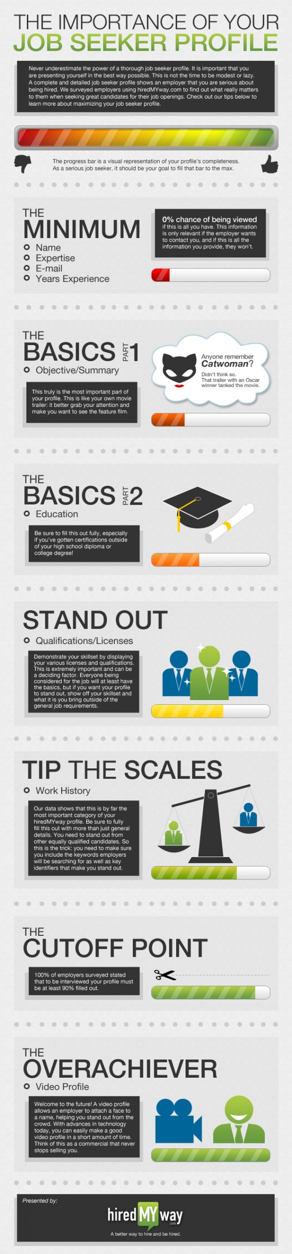 Job Seeker Profile Importance